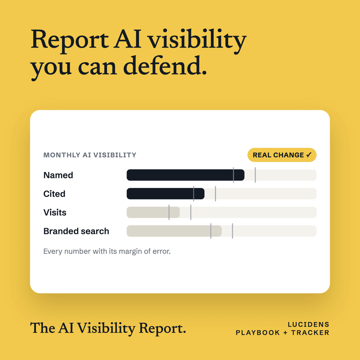 The AI Visibility Report cover: a monthly chart of named, cited, visits and branded search, each bar with its margin of error. Headline: Report AI visibility you can defend.