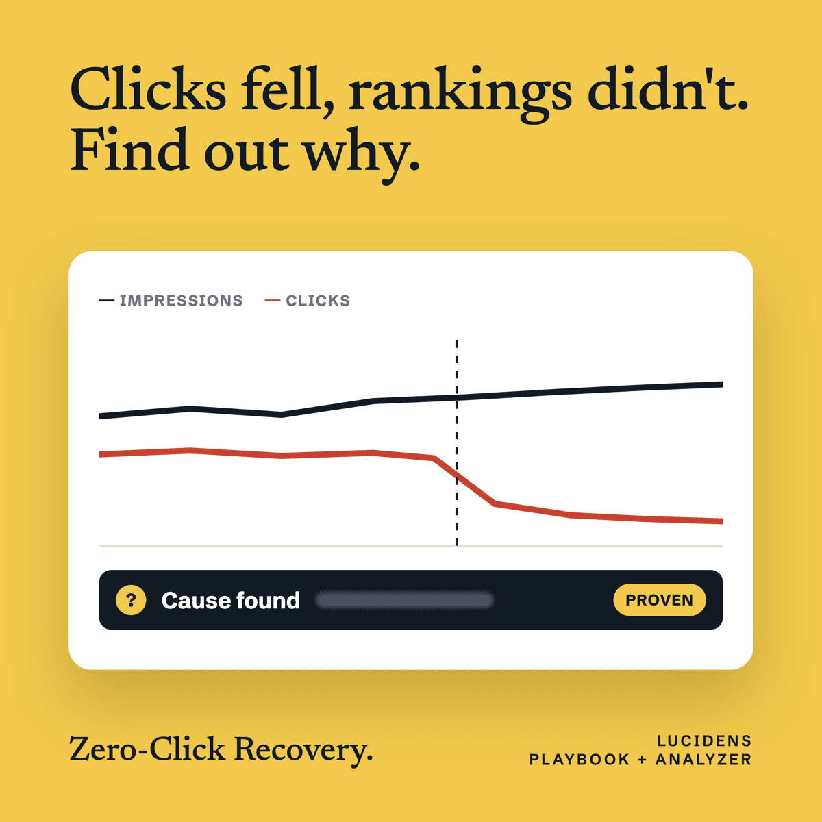 The Zero-Click Recovery System cover: a chart where impressions hold while clicks fall, with the cause marked as found. Headline: Clicks fell, rankings didn't. Find out why.